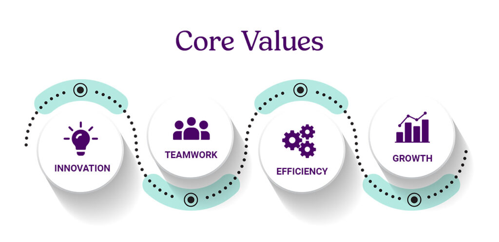 core values infographic